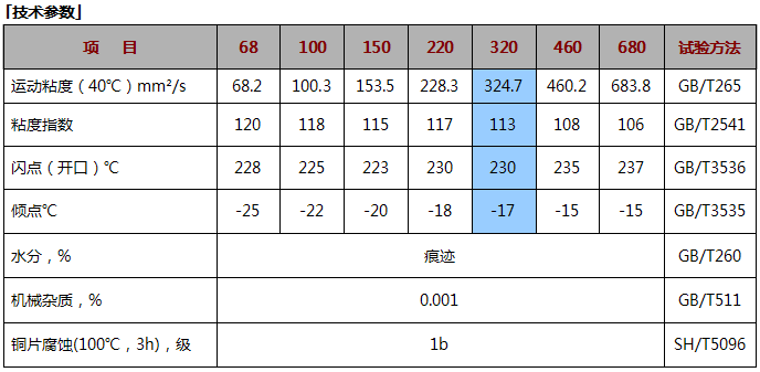 320極壓蝸輪蝸桿.png