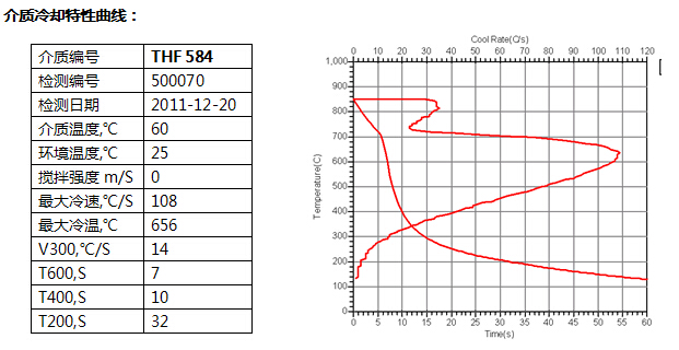 K-THF 584快速光亮淬火油1.jpg