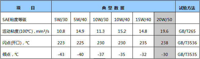 黑田CH-4 20W-50柴油機(jī)油.png