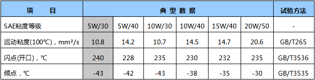 SL 5W-30汽油機油.png