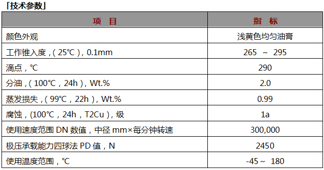 K-LG 2-50全合成導(dǎo)軌絲桿潤(rùn)滑脂.jpg