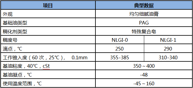 K-AS 93制動(dòng)系統(tǒng)潤(rùn)滑脂.png