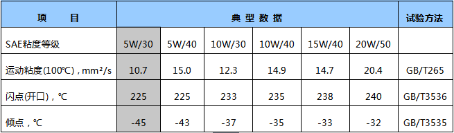 黑田CI-4 5W-30柴油機油.png