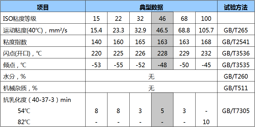 K-SN46低凝抗磨液壓油數據.png